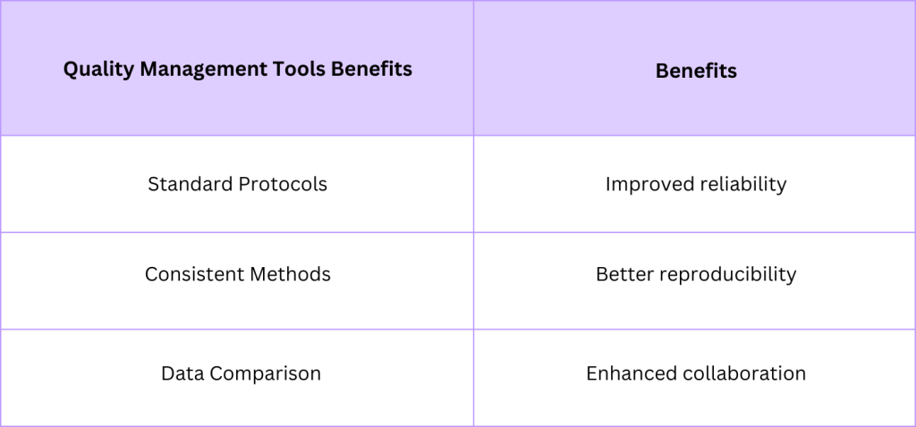 Reproducibility in Experimental Results
